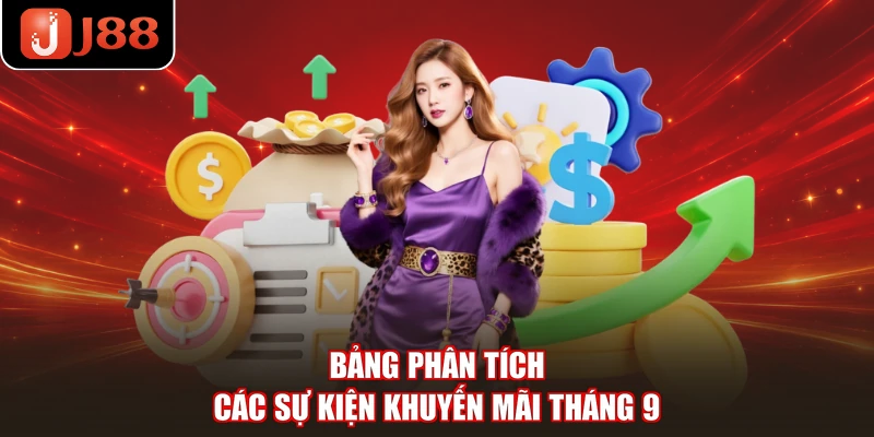 Bảng phân tích các sự kiện khuyến mãi tháng 9 