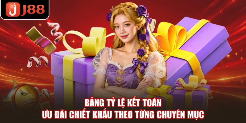 Bảng tỷ lệ kết toán ưu đãi chiết khấu theo từng chuyên mục